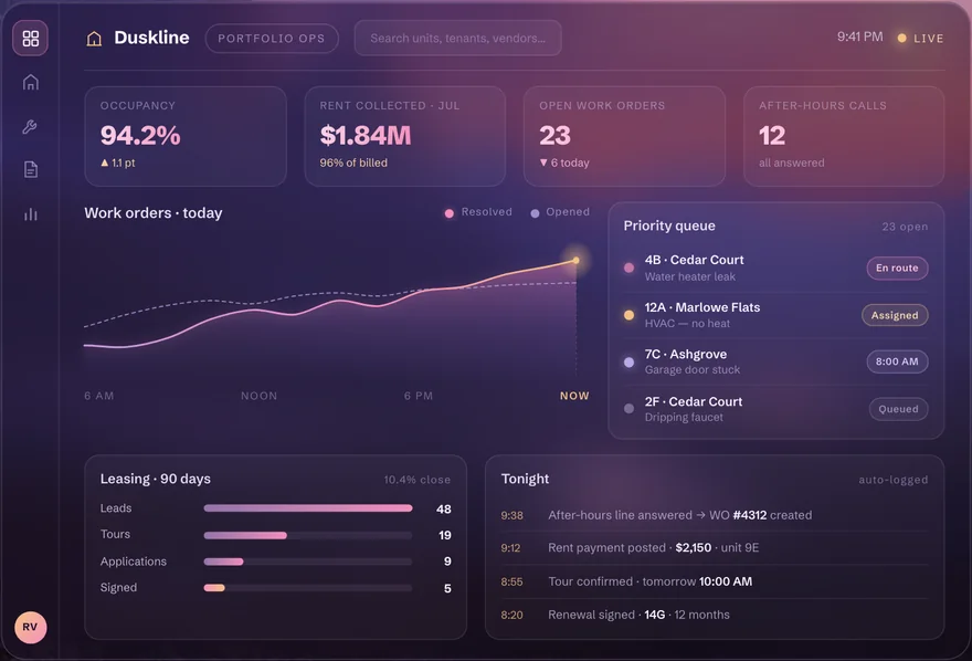 The Duskline operations console we build for clients: KPIs, work orders, and after-hours activity on one screen